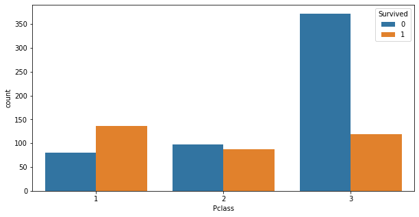 Logistic Regression - Titanic Survival-checkpoint